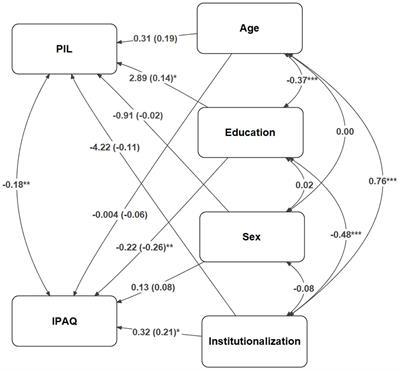 Physical Activity and Life Satisfaction: An Empirical Study in a Population of Senior Citizens